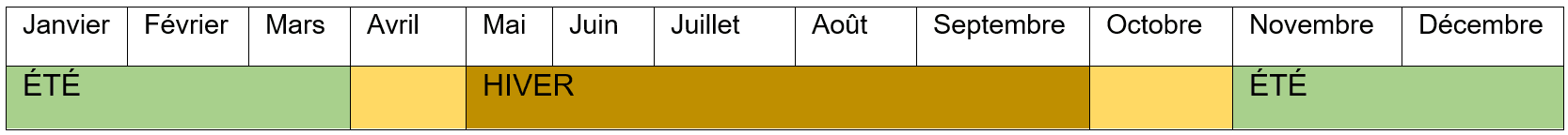 Guide Complet : prĂ©parer son voyage đ Guide Complet : prĂ©parer son voyage đ